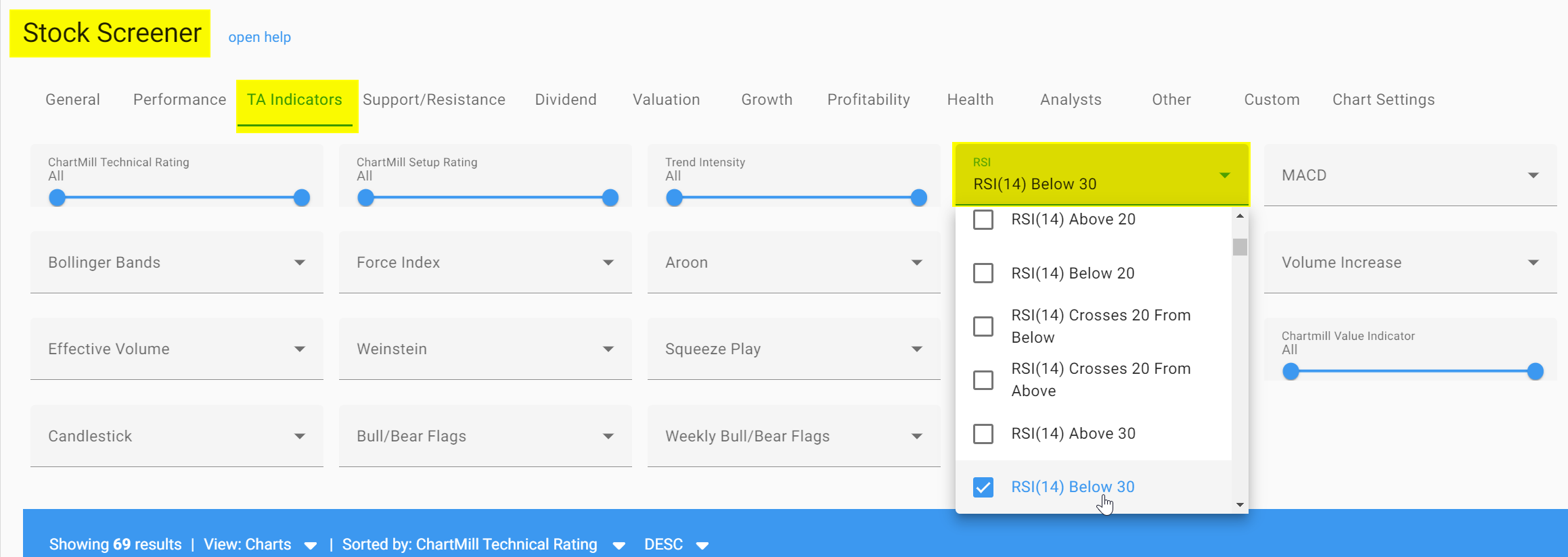 RSI stock screener