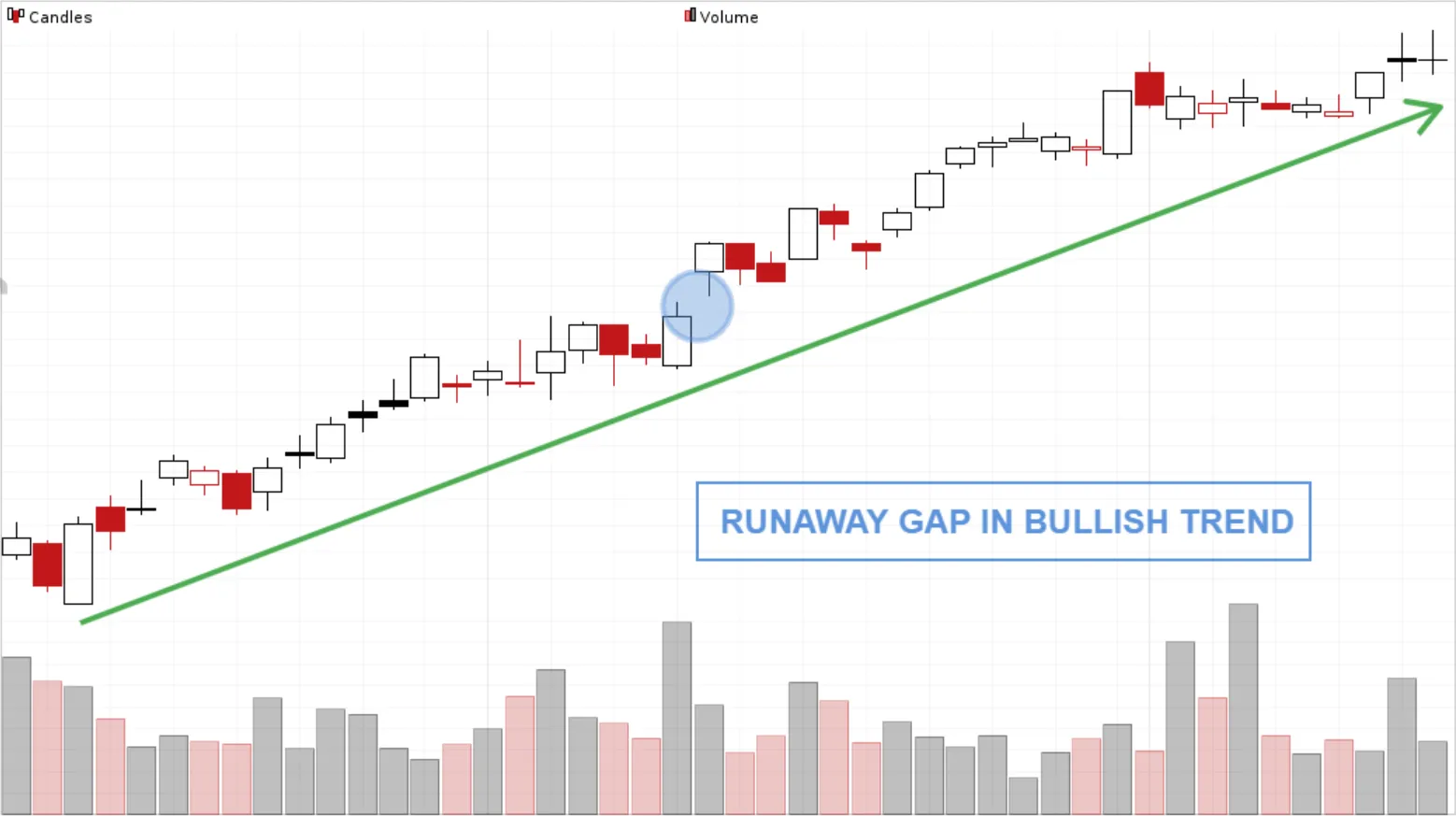 runaway gap