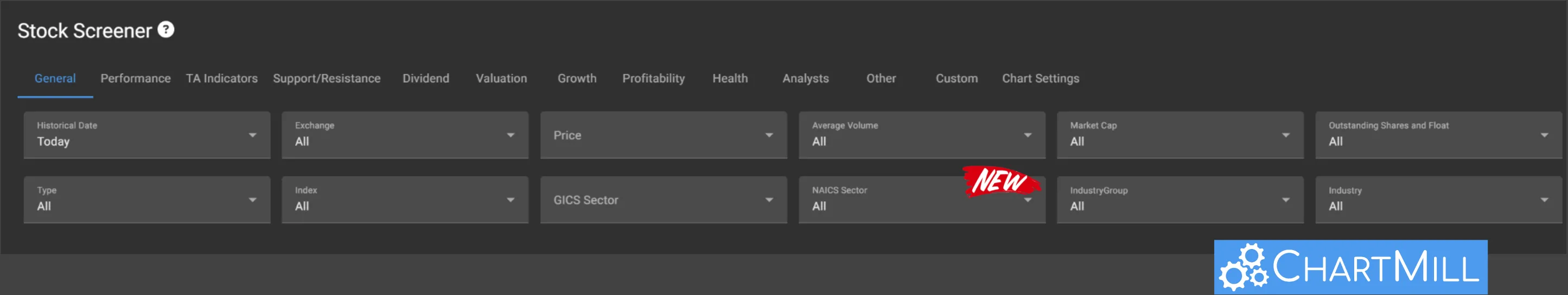 chartmill sectors and industries screening filters