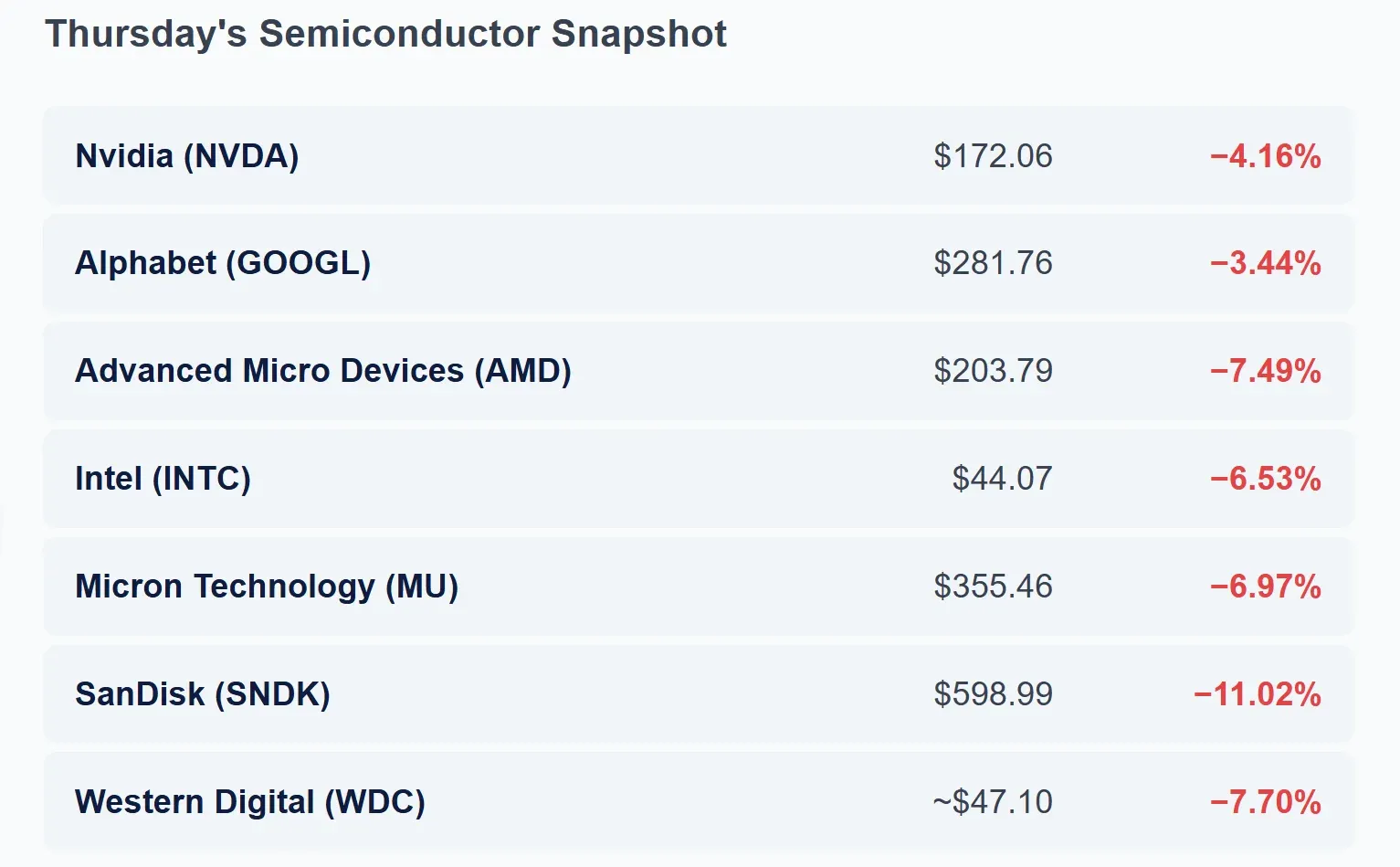 broader chip selloff