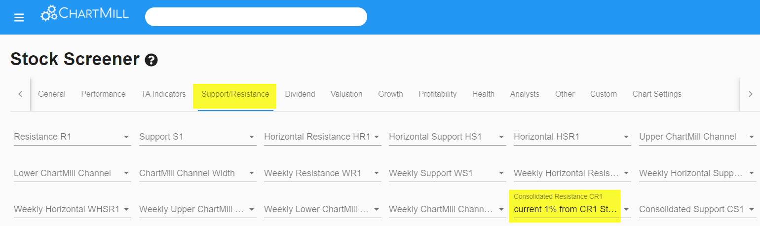 Consolidated support and resistance filter