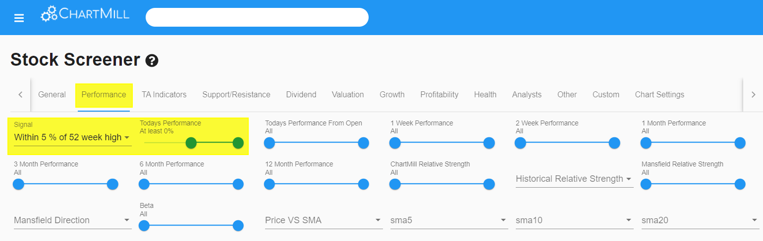 performance 52 week high and performance today