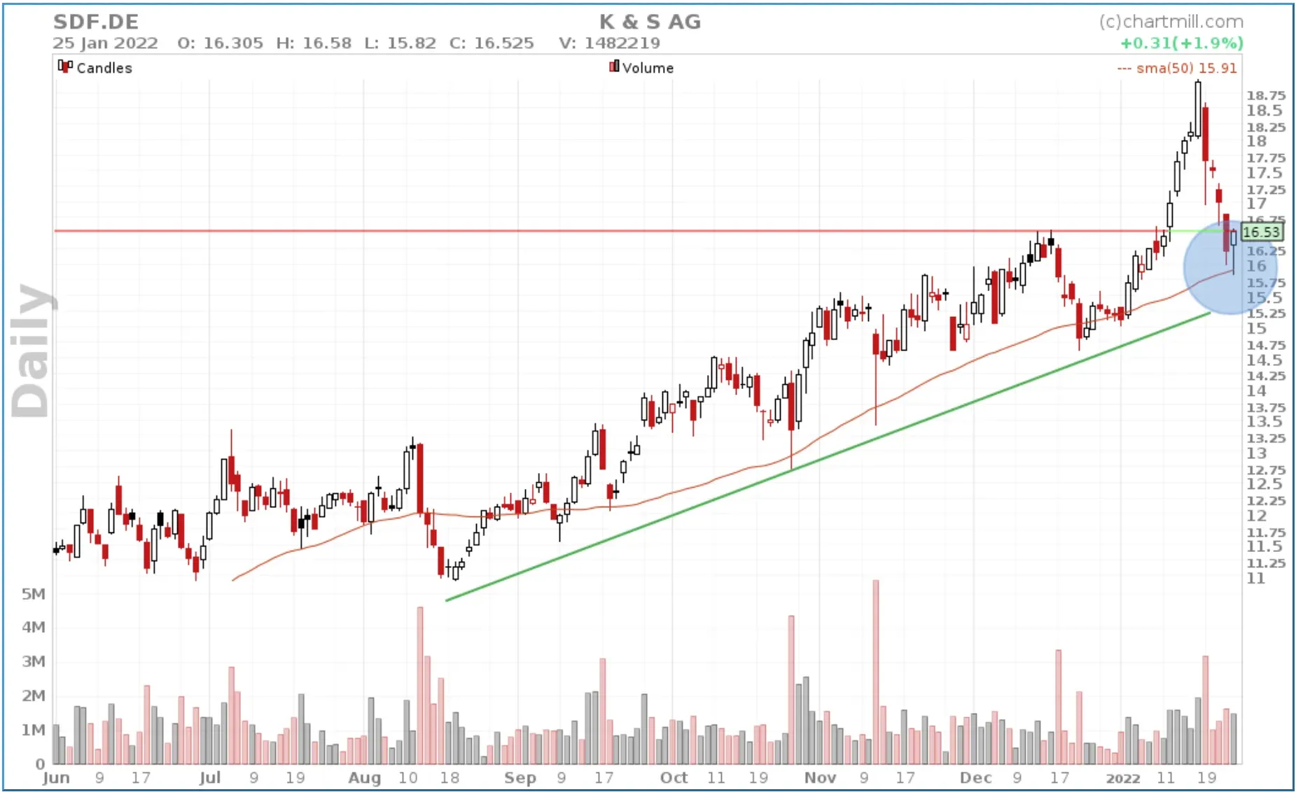 stock screening settings Retracement 13.webp