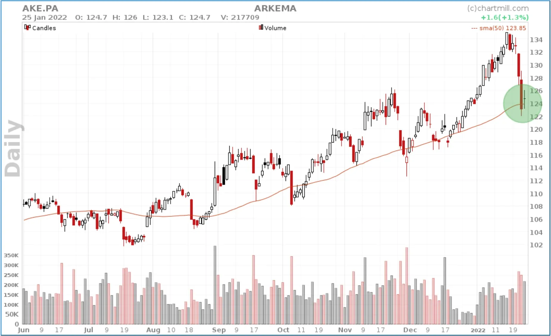 stock screening settings Retracement 14.webp