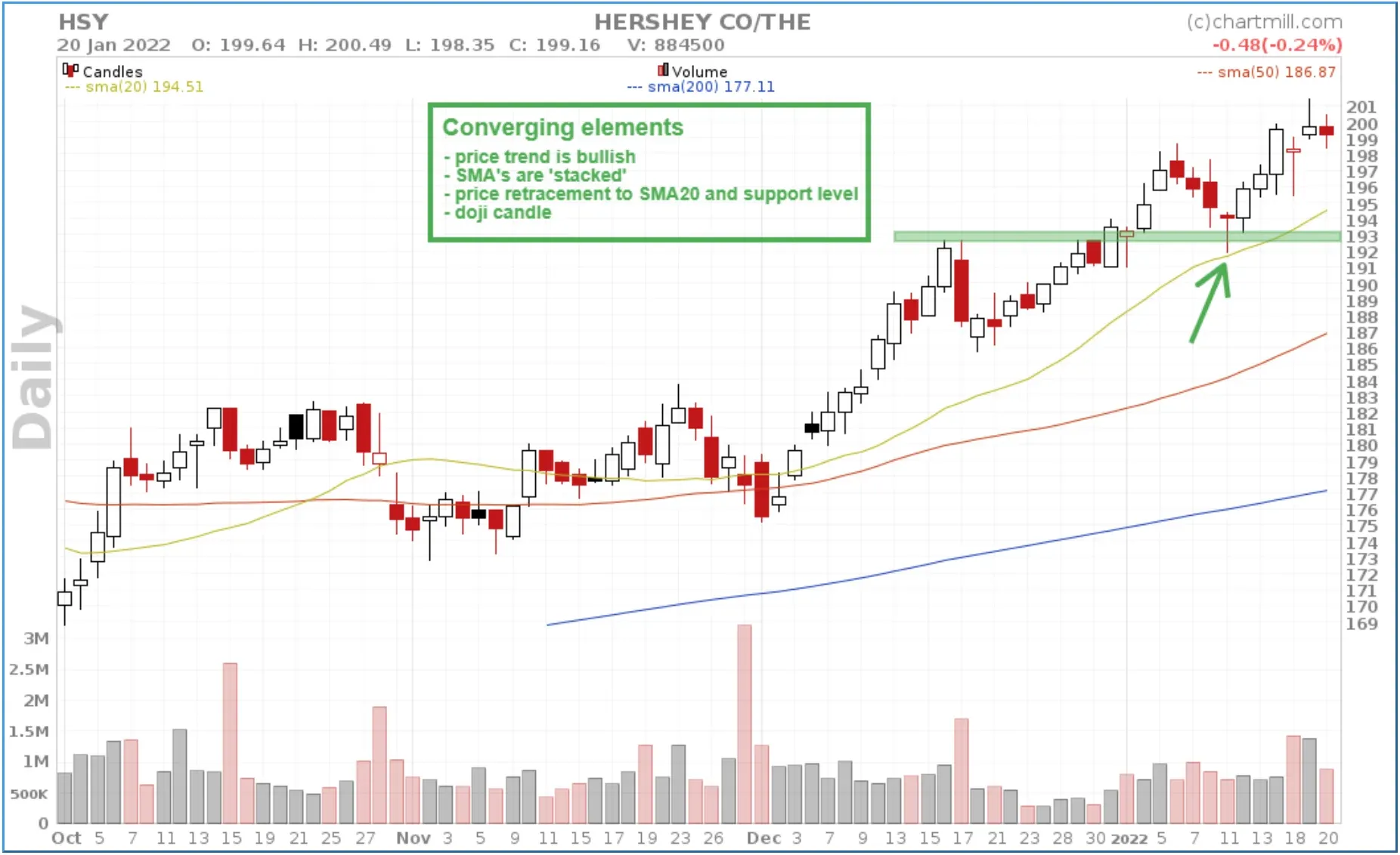 stock screening settings Retracement 18.webp