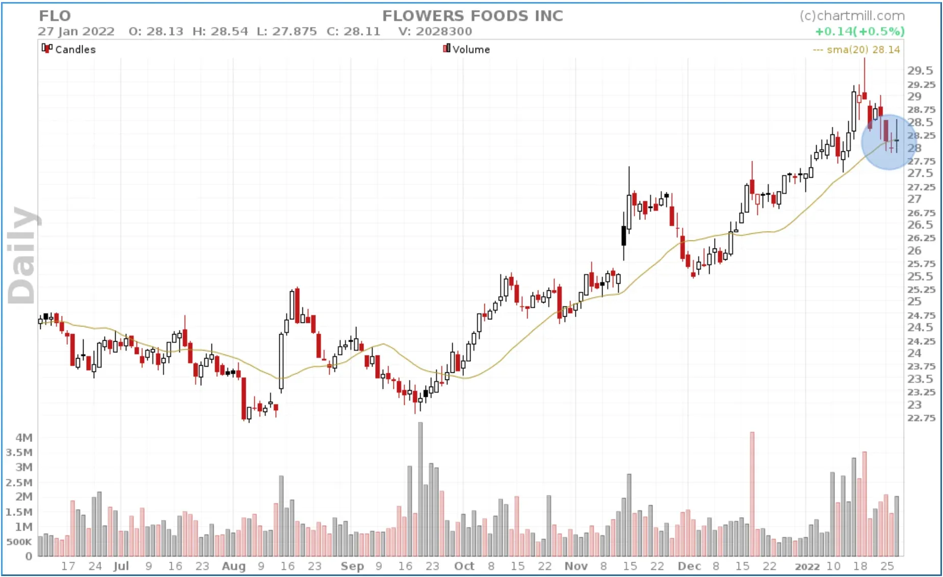 stock screening settings Retracement 8.webp