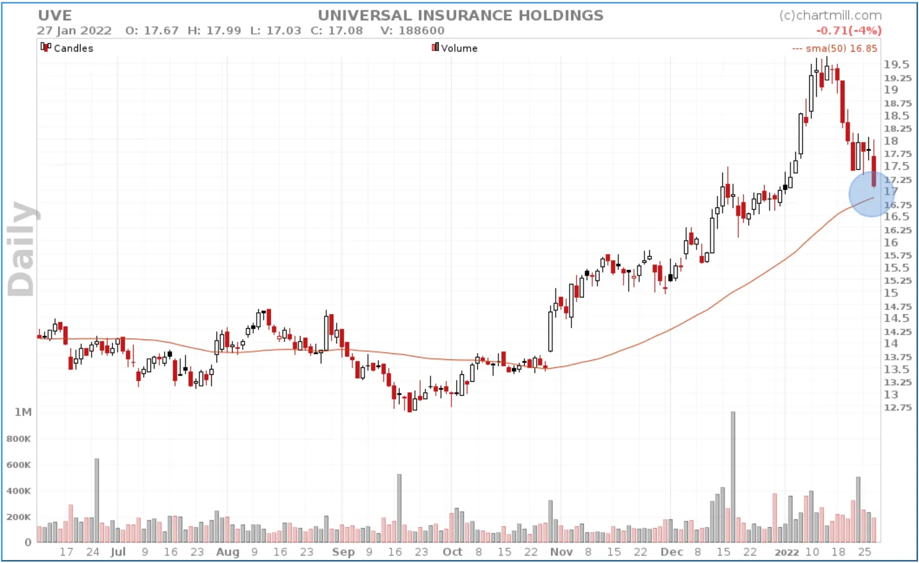 stock screening settings Retracement 9.webp