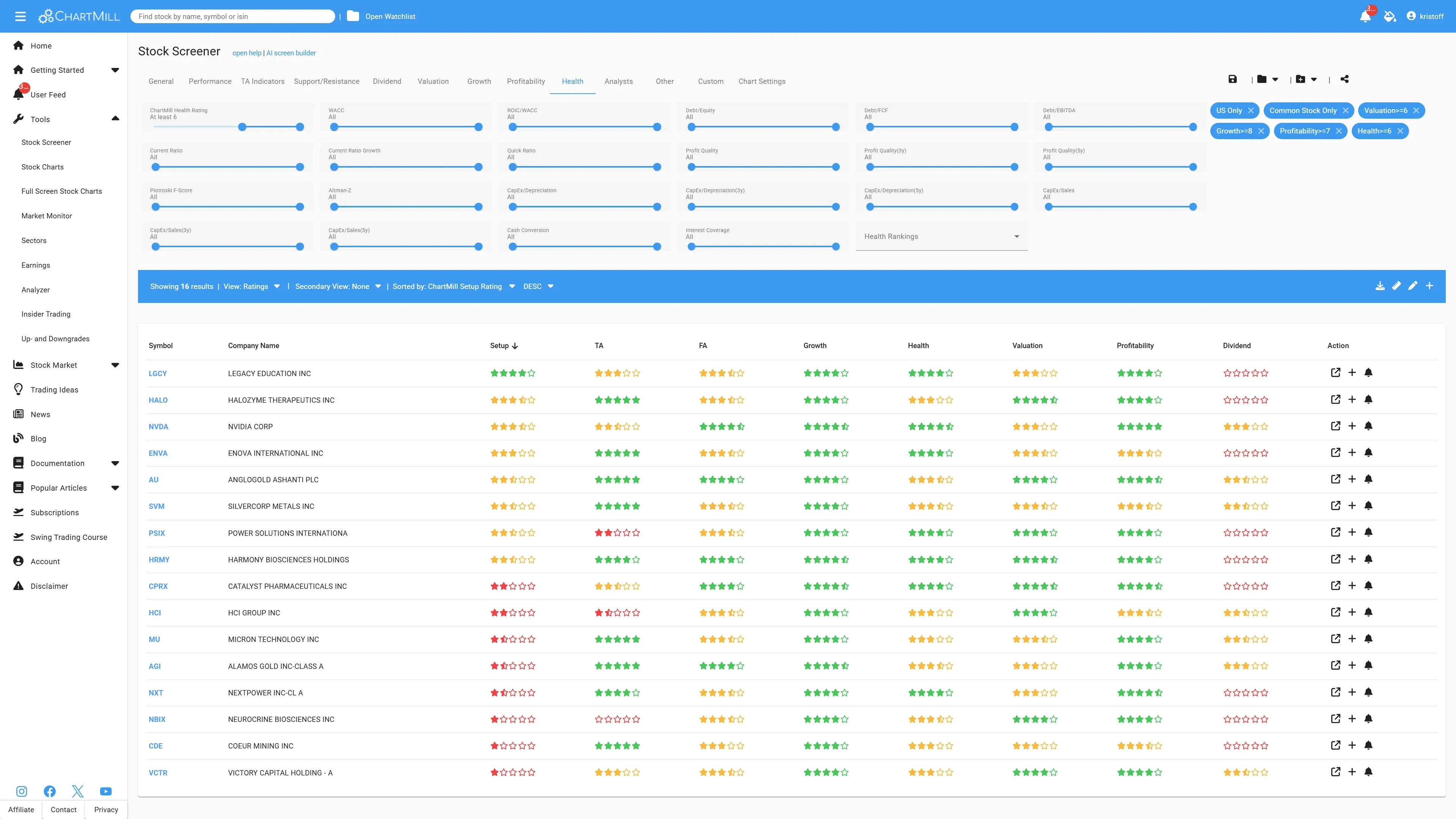 stocks with good overall fundamental ratings