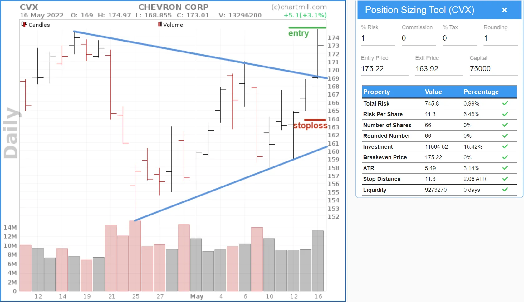 Symmetrical Triangle Pattern stoploss atr ok