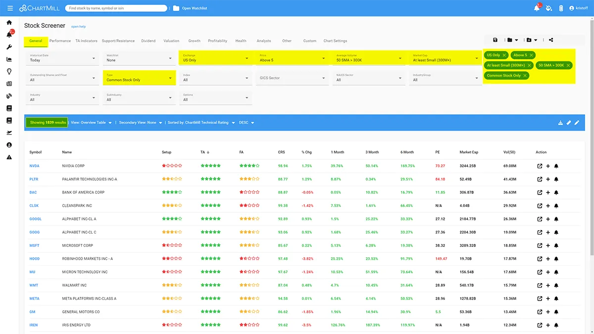 ChartMill Basic Filters
