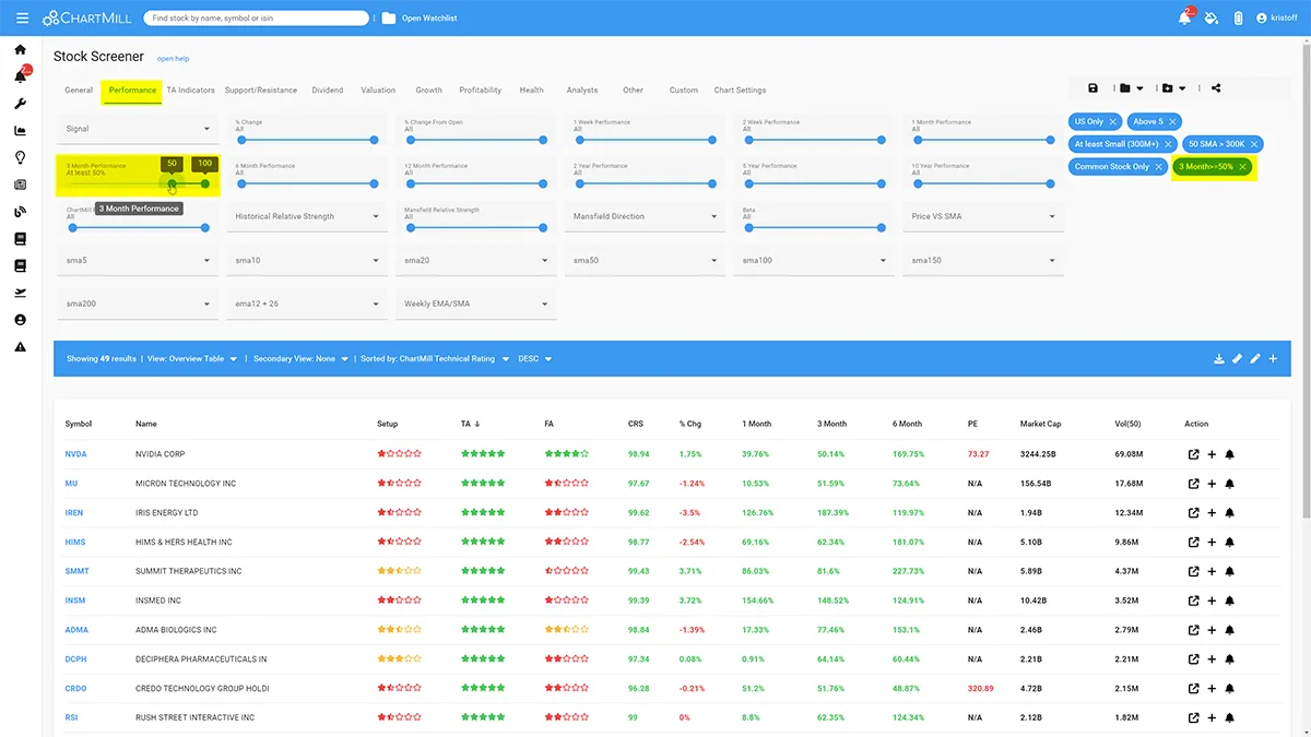 ChartMill Performance Filter