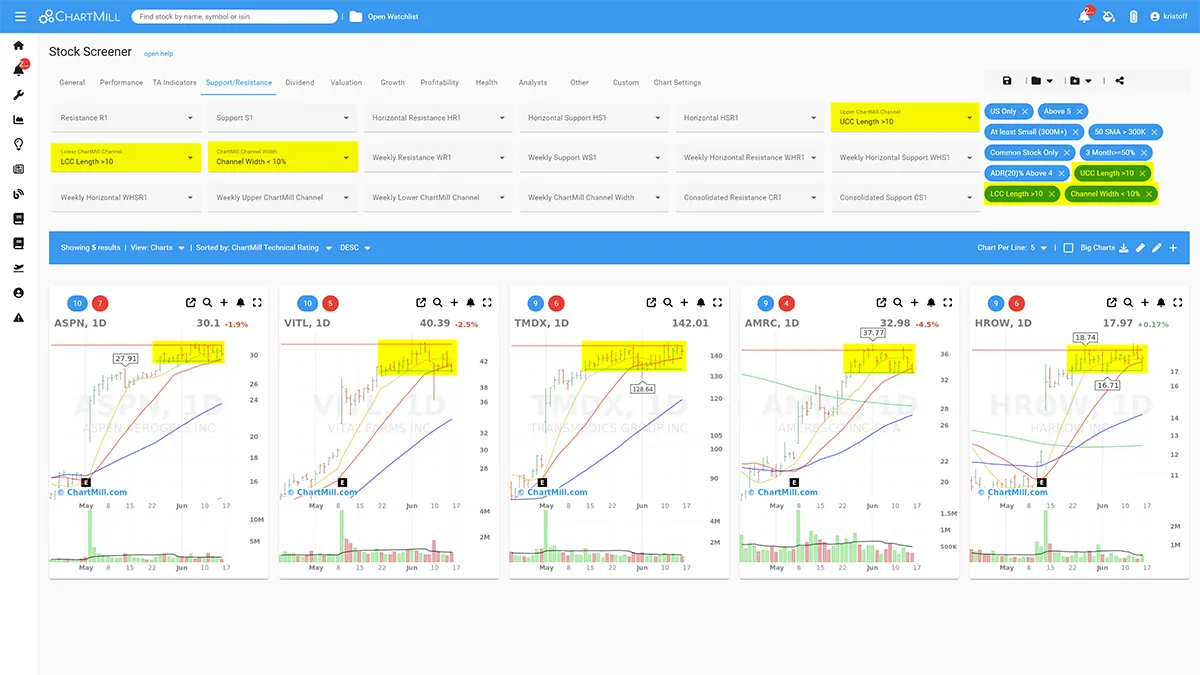 ChartMill Support and Resistance Filter