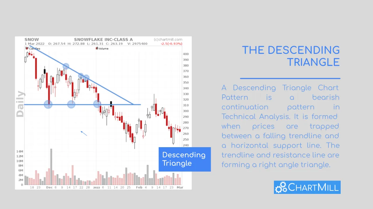 Descending Triangle Pattern definition