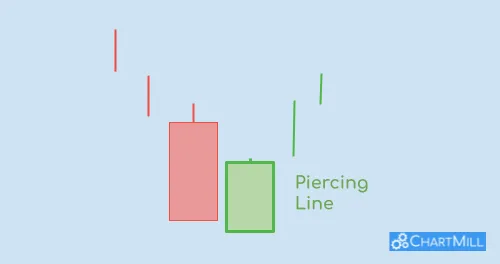 piercing line pattern