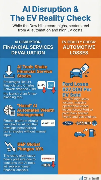 AI_Disruption_and_EV_Losses