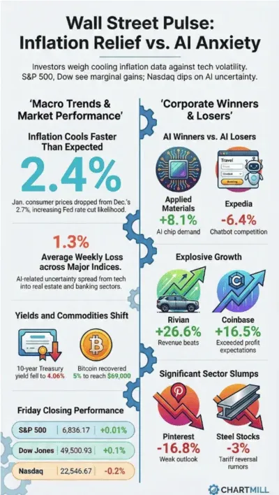Wall Street Market Pulse