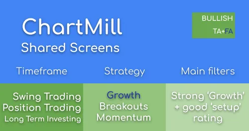 Strong Growth Stocks with good Technical Setup Ratings Image