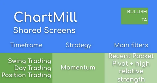 Momentum Screens - Recent Pocket Pivot in Strong Stocks Image