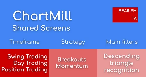 Breakout Screens - Descending Triangle Pattern Image