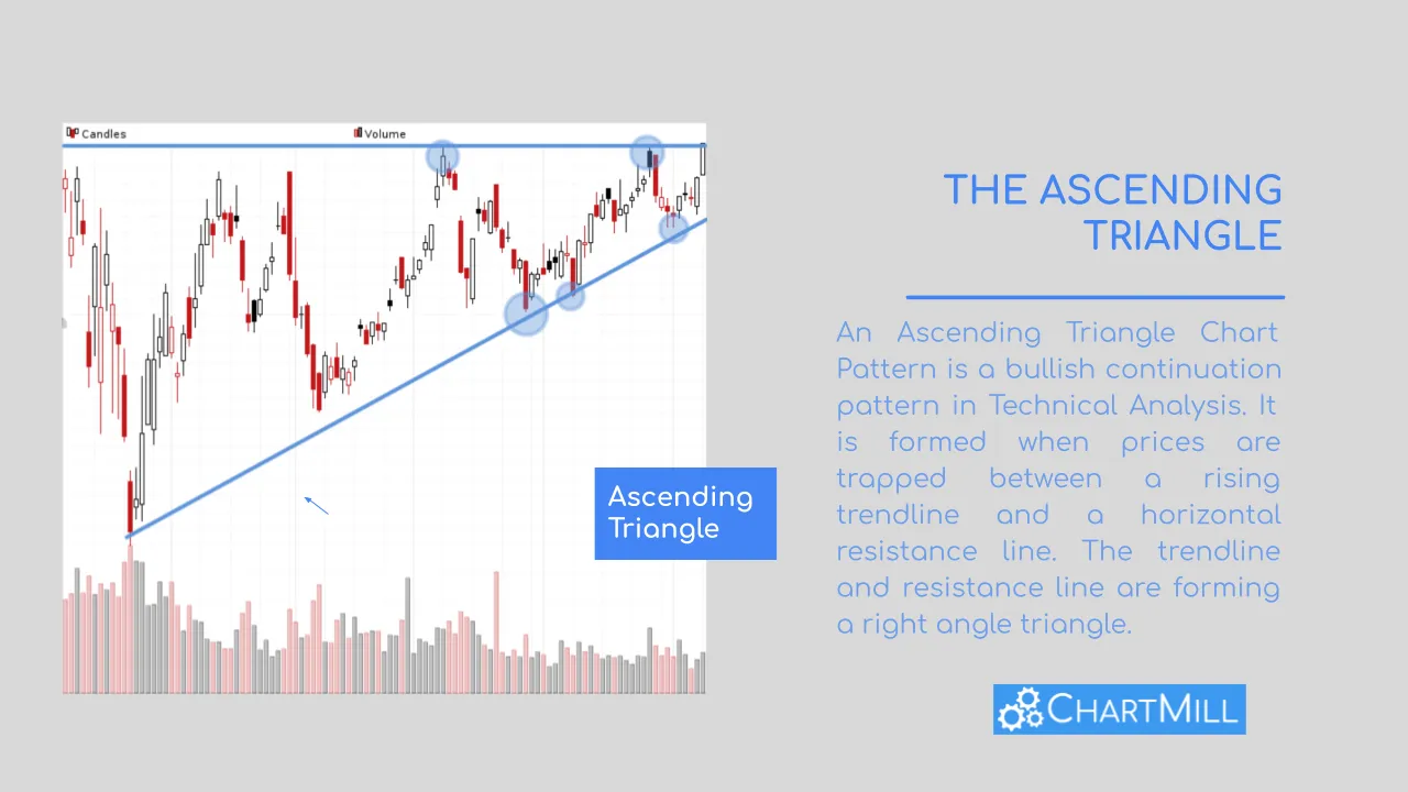 Ascending Triangle Pattern definition
