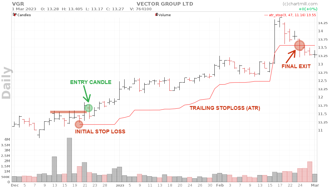 trailing stop loss