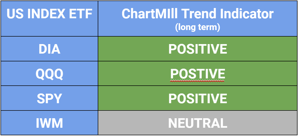 trend tabel.png