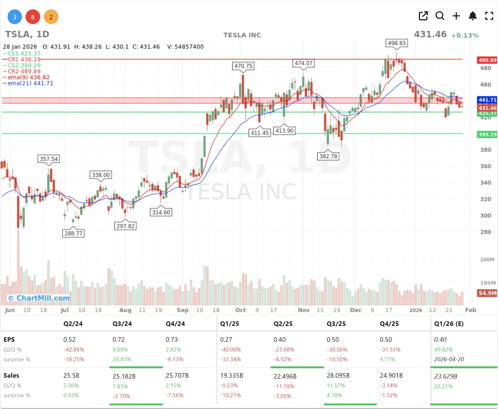 TSLA CHART