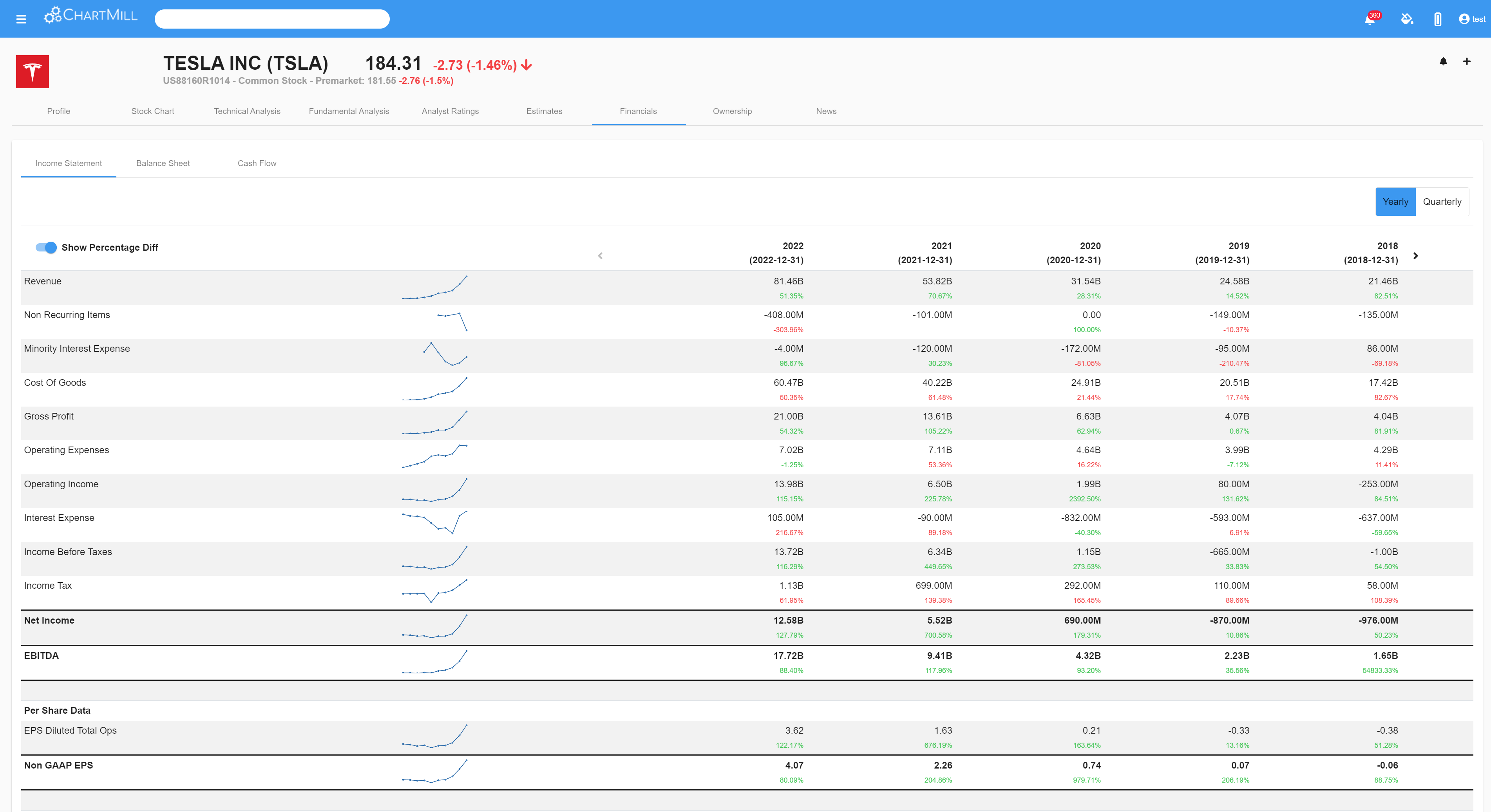 Tesla chart weekly