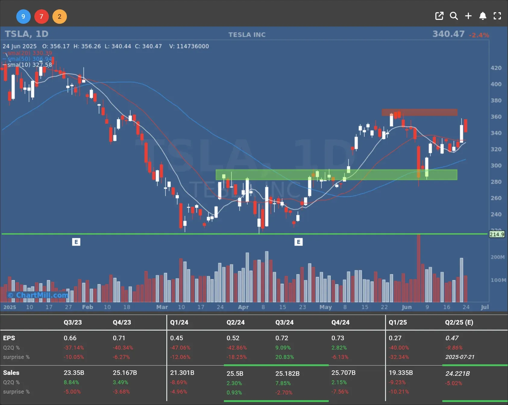 tsla daily chart