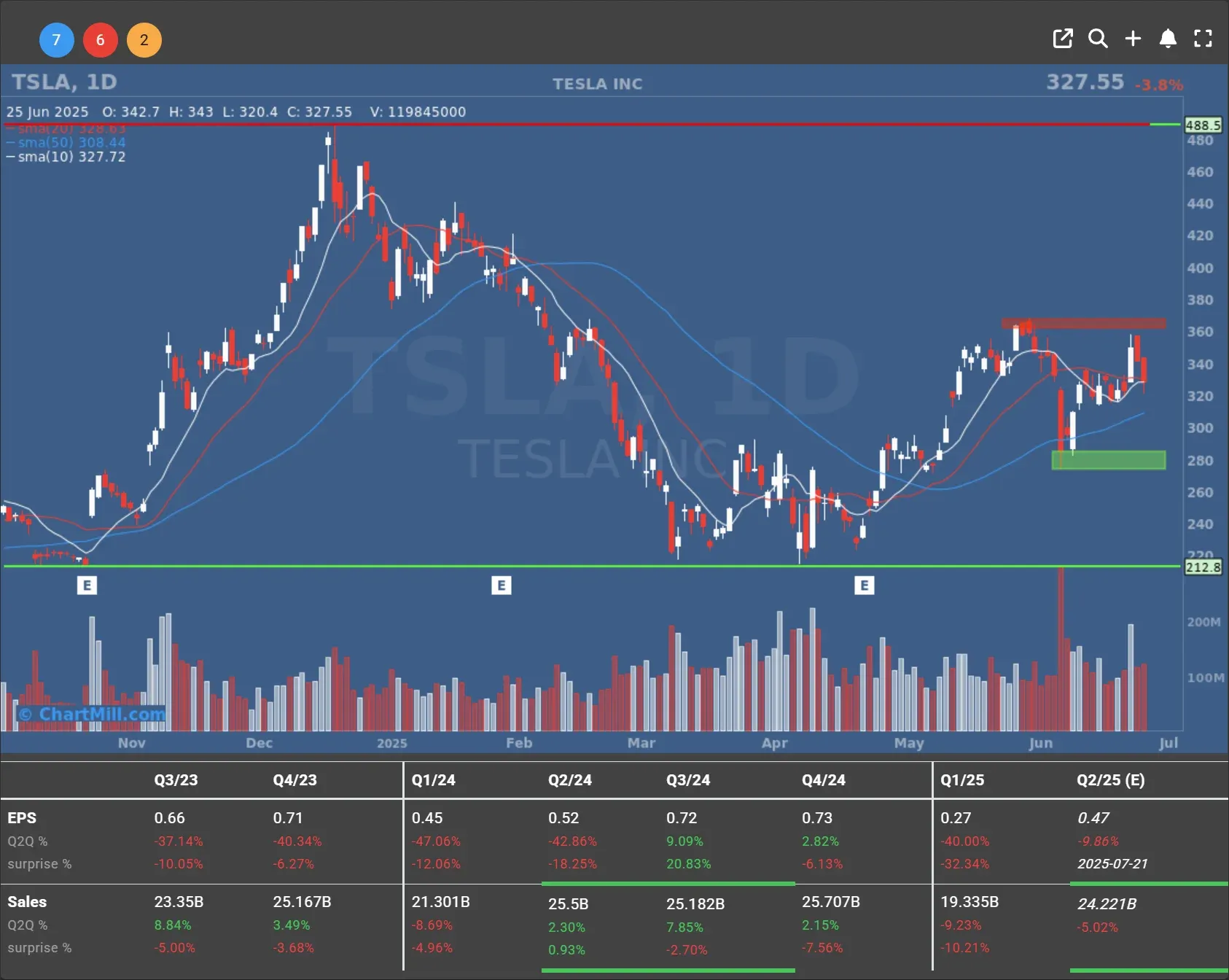 tsla daily chart