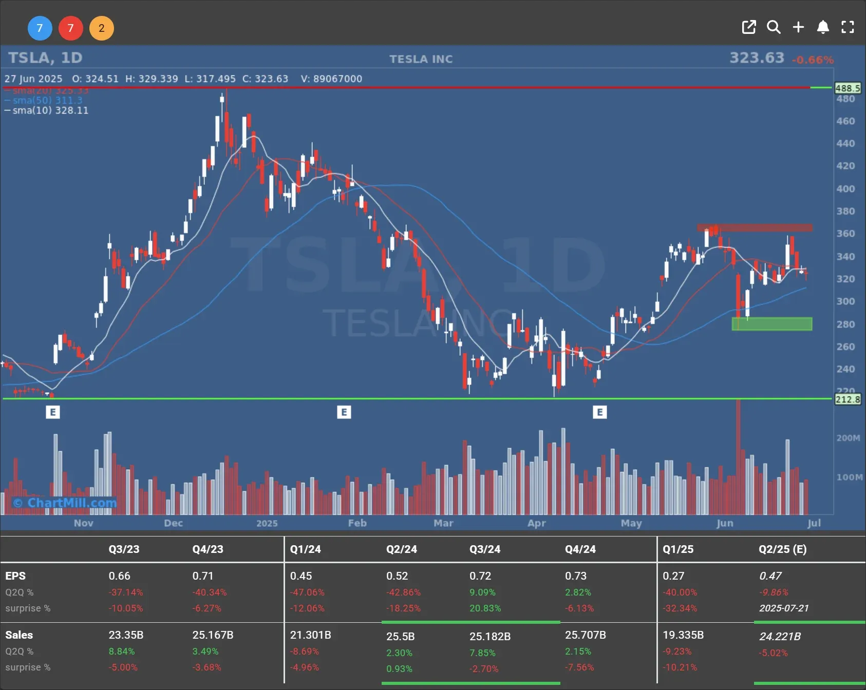 tsla daily chart