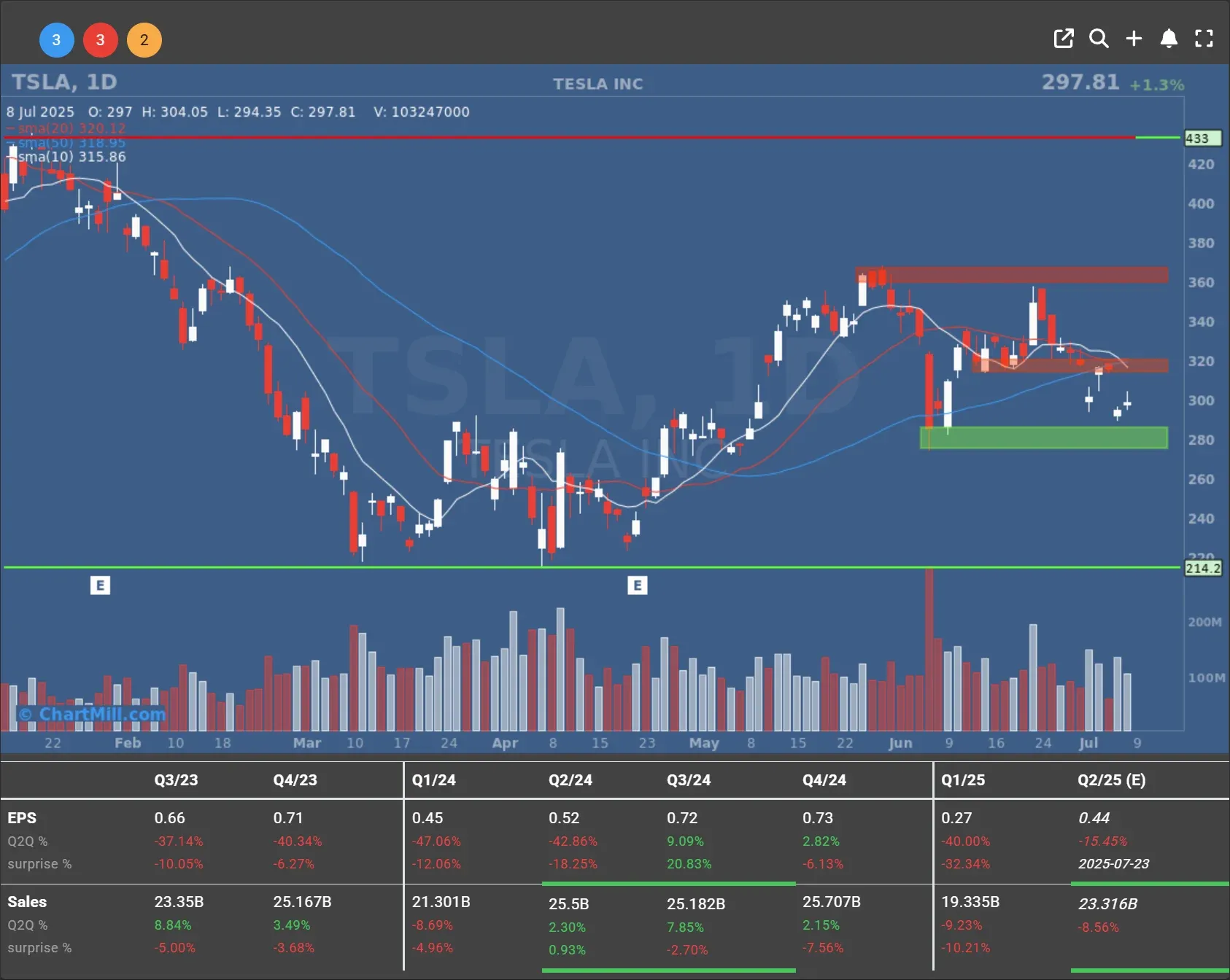 tsla daily chart
