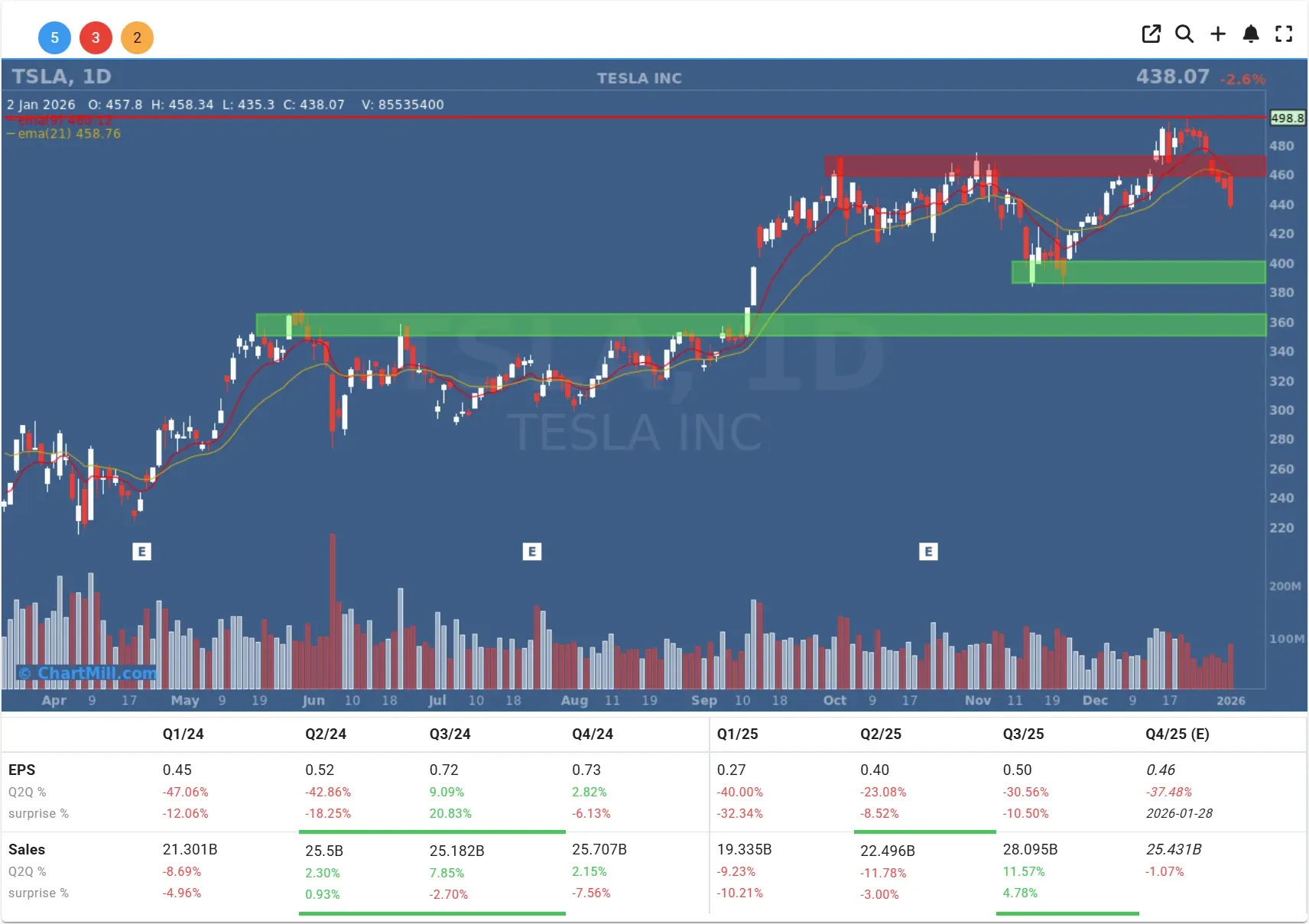 tsla chart