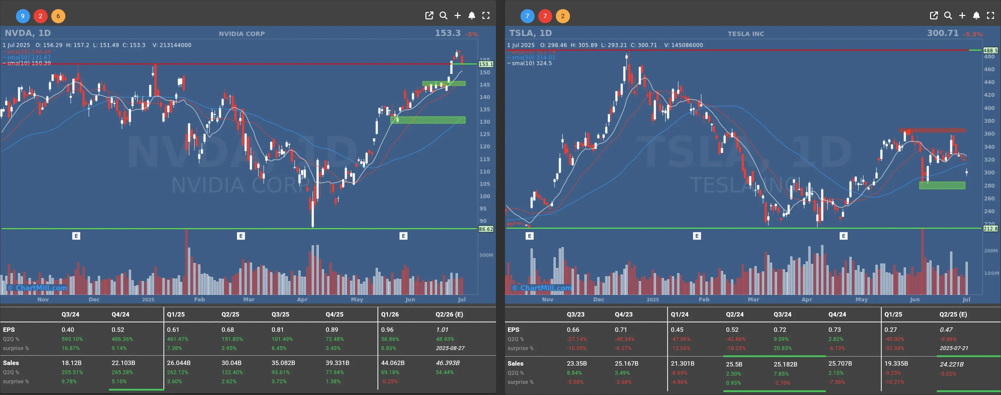 tsla nvda daily charts