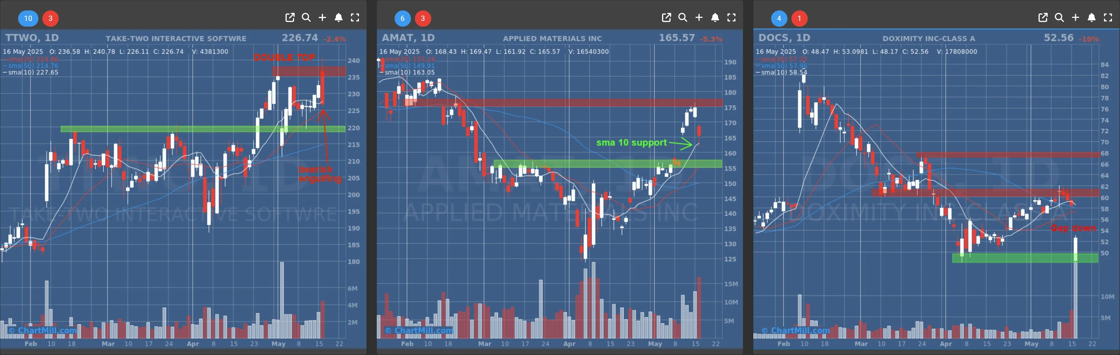 ttwo amat docs daily charts