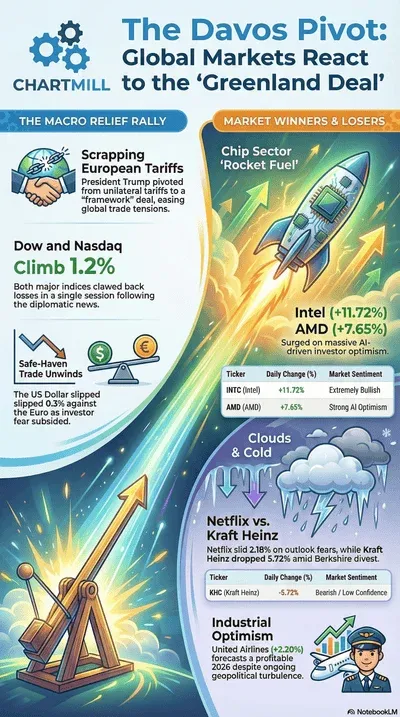 Davos_Pivot_Global_Markets_React