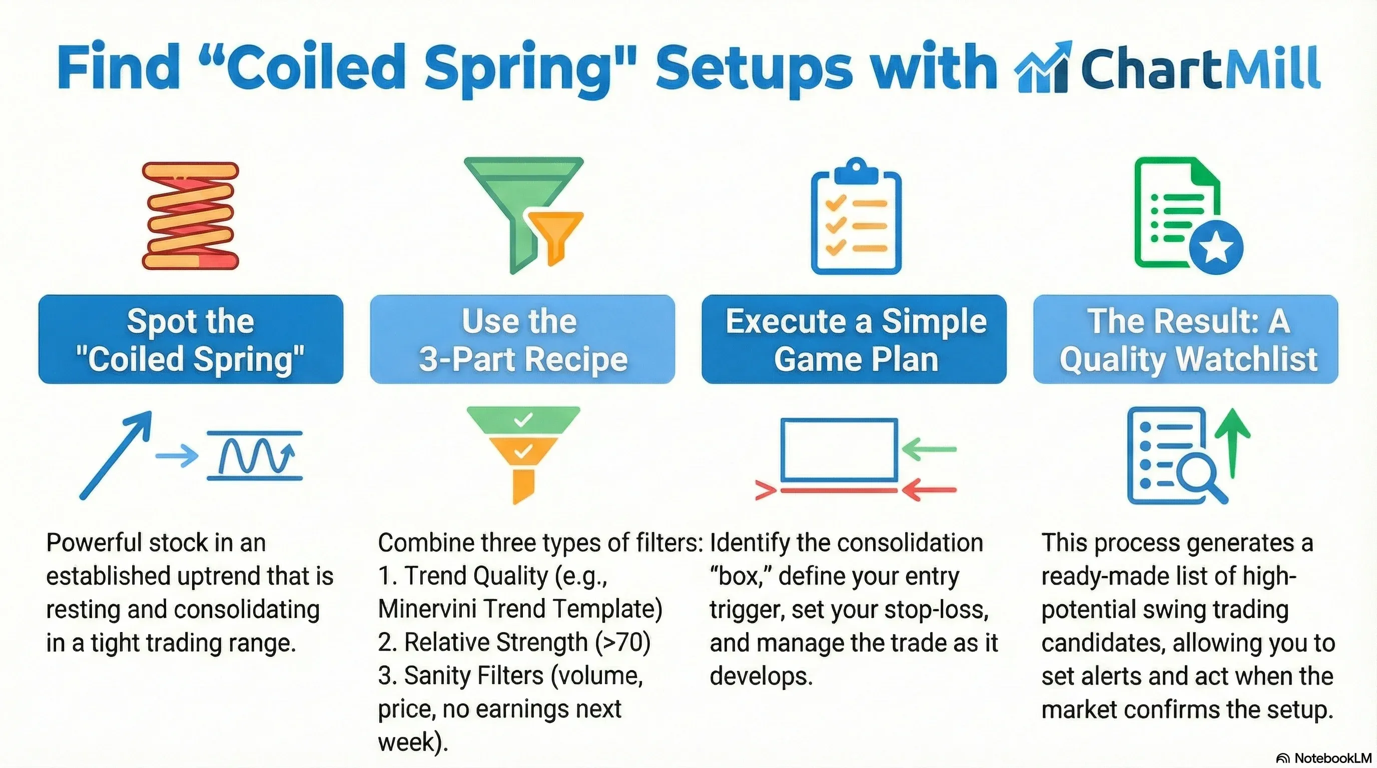 swing_trading_with_chartmill_infographic