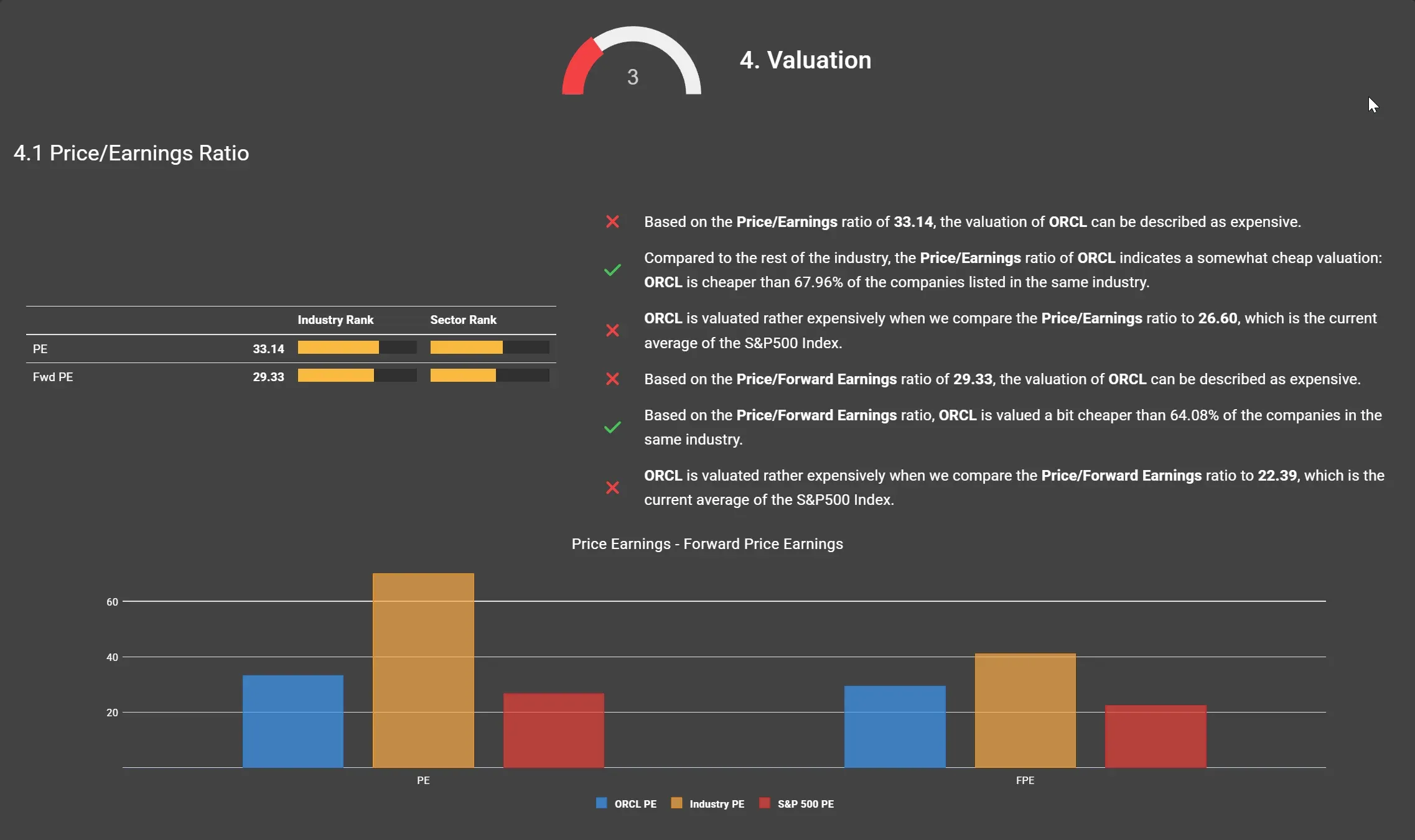 Oracle valuation