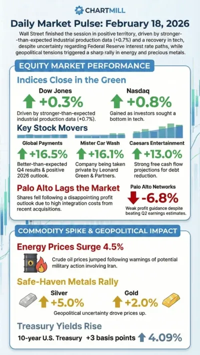 Wall Street Market Pulse