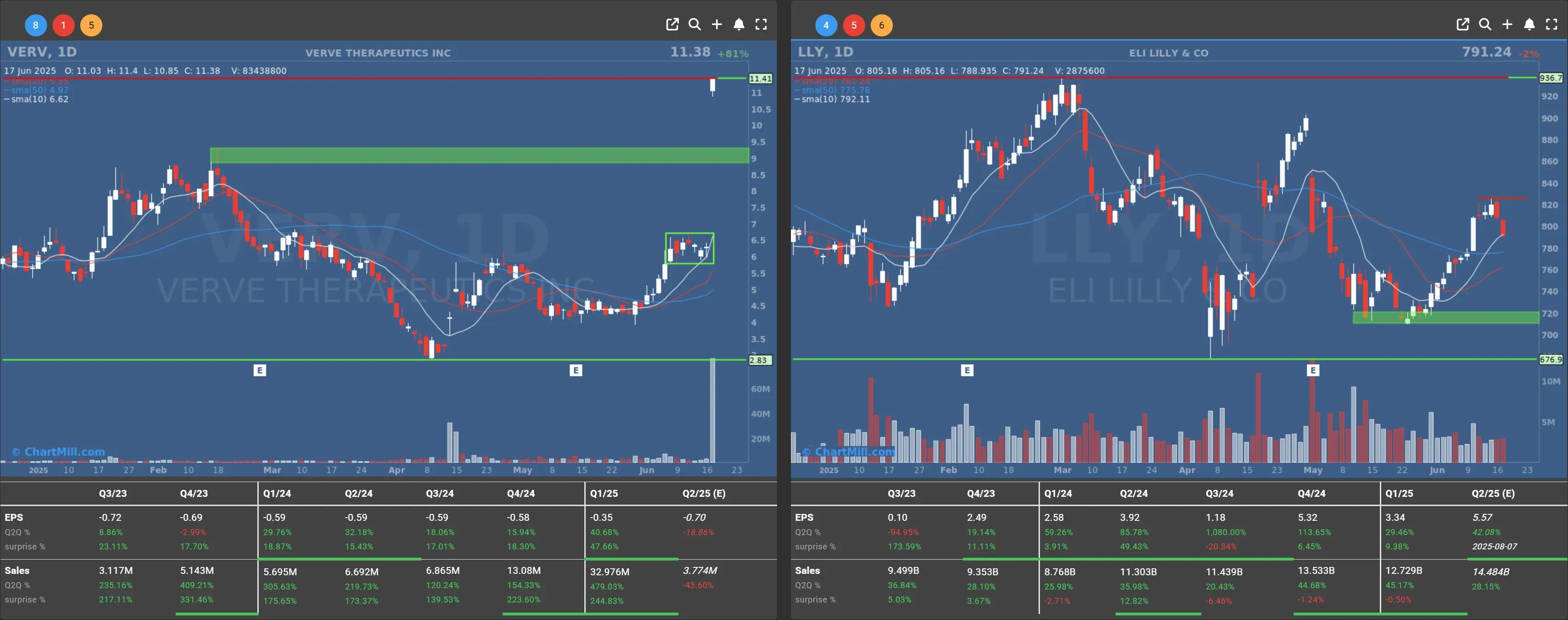 verv lly daily charts