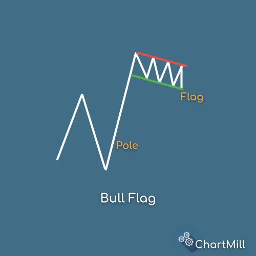 bull flag basic pattern