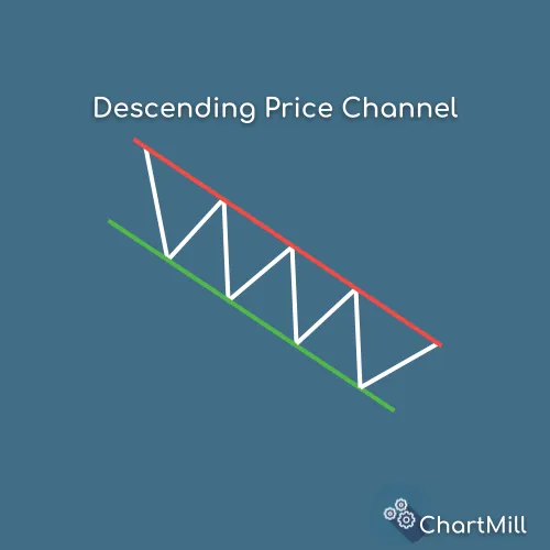 descending price channel basic pattern