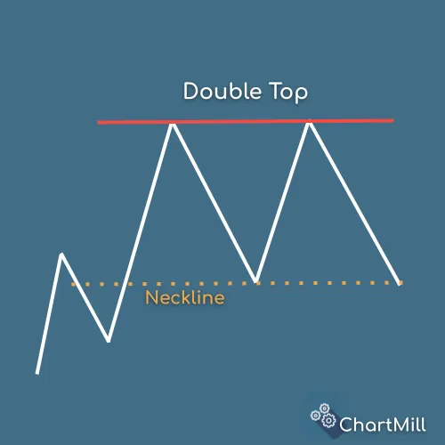 double top basic pattern