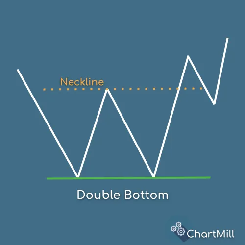 double bottom basic pattern