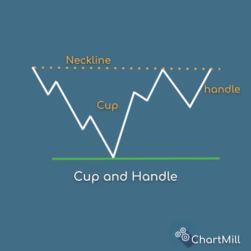 cup and handle basic pattern