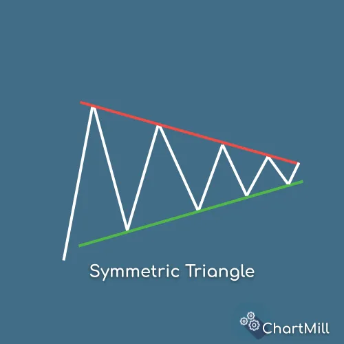 symmetric triangle basic pattern