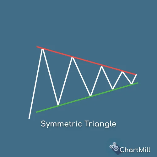 symmetrical triangle pattern