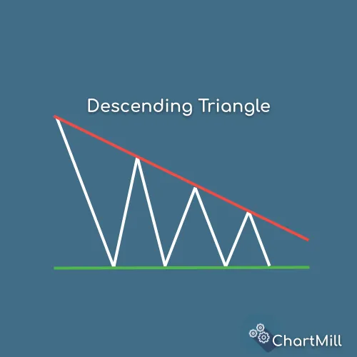 descending triangle basic pattern