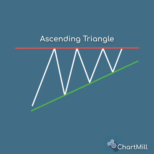 ascending triangle basic pattern