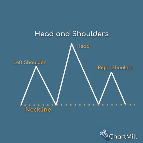 head and shoulder basic pattern